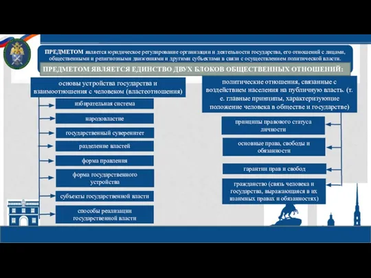 основы устройства государства и взаимоотношения с человеком (властеотношения) народовластие государственный суверенитет разделение