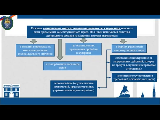 Важным компонентом конституционно-правового регулирования являются акты применения конституционного права. Под ними понимается