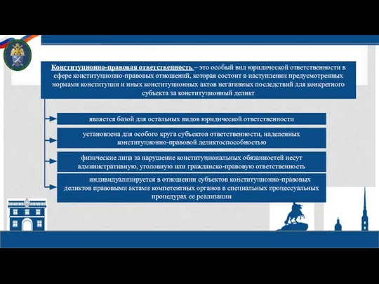 Конституционно-правовая ответственность – это особый вид юридической ответственности в сфере конституционно-правовых отношений,