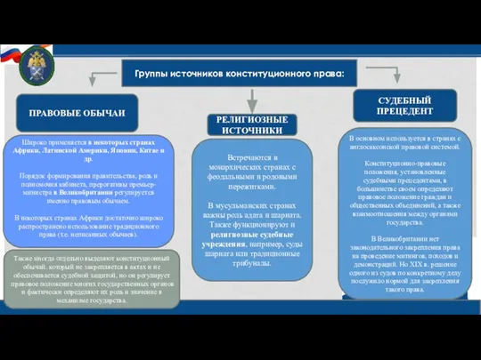 ПРАВОВЫЕ ОБЫЧАИ Широко применяется в некоторых странах Африки, Латинской Америки, Японии, Китае