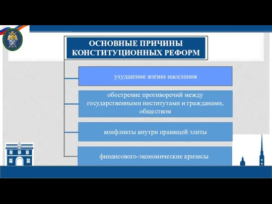 ОСНОВНЫЕ ПРИЧИНЫ КОНСТИТУЦИОННЫХ РЕФОРМ ухудшение жизни населения обострение противоречий между государственными институтами