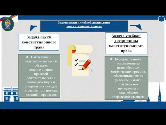 Задача науки конституционного права Задача учебной дисциплины конституционного права Накопление и углубление