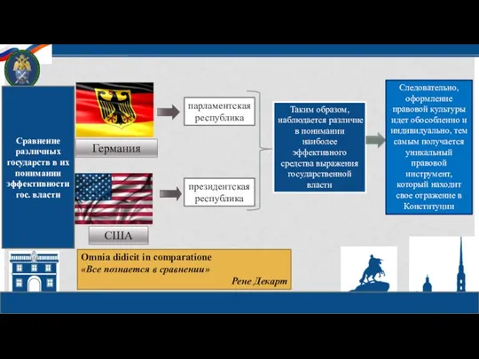 Omnia didicit in comparatione «Все познается в сравнении» Рене Декарт Германия США