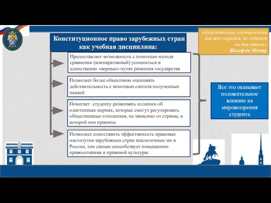 «Конституция, составленная для всех народов, не годится ни для одного» Жозеф де