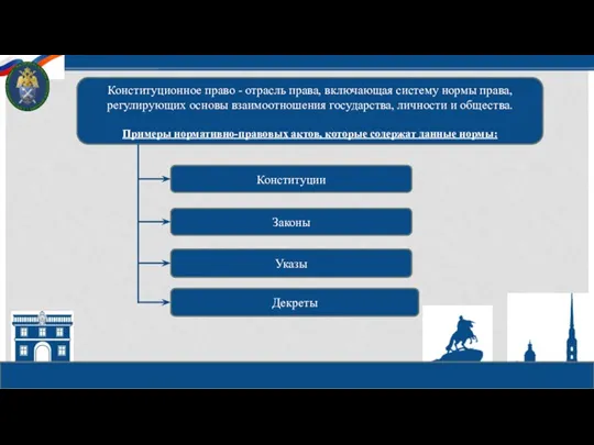 Конституционное право - отрасль права, включающая систему нормы права, регулирующих основы взаимоотношения