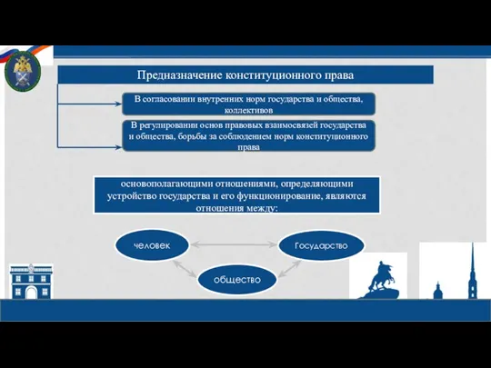 Предназначение конституционного права человек общество Государство основополагающими отношениями, определяющими устройство государства и