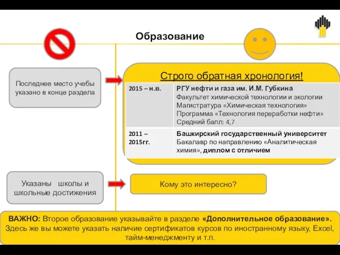 Указаны школы и школьные достижения Строго обратная хронология! Последнее место учебы указано