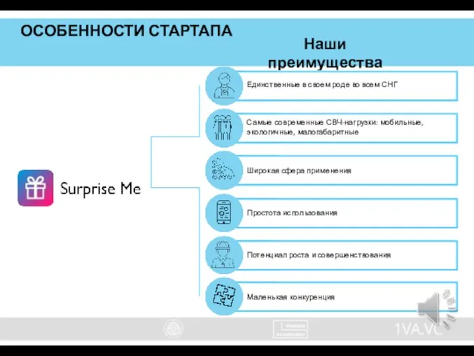 ОСОБЕННОСТИ СТАРТАПА Наши преимущества Самые современные СВЧ-нагрузки: мобильные, экологичные, малогабаритные Широкая сфера