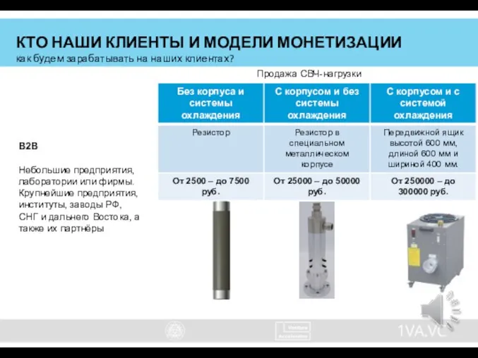 КТО НАШИ КЛИЕНТЫ И МОДЕЛИ МОНЕТИЗАЦИИ как будем зарабатывать на наших клиентах?