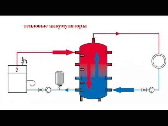 тепловые аккумуляторы