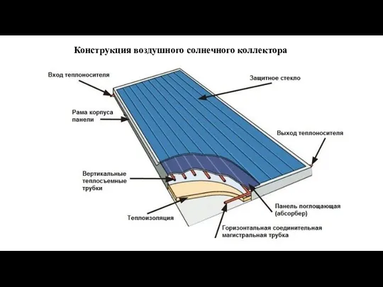 Конструкция воздушного солнечного коллектора