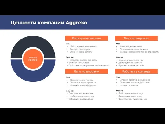 Ценности компании Aggreko Быть динамичными Быть экспертами Быть новаторами Работать в команде