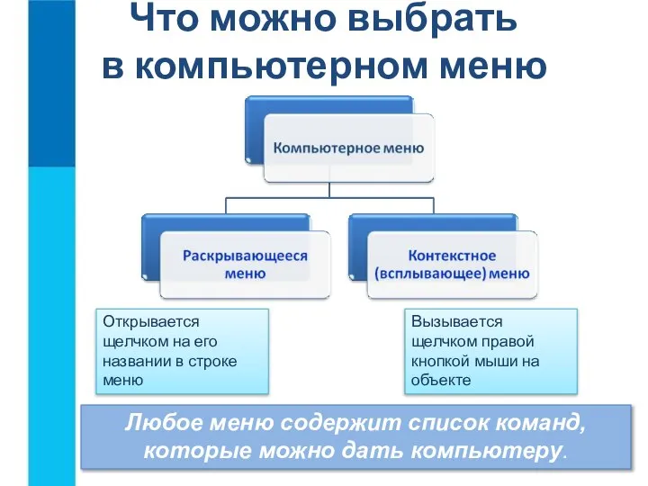 Что можно выбрать в компьютерном меню Открывается щелчком на его названии в