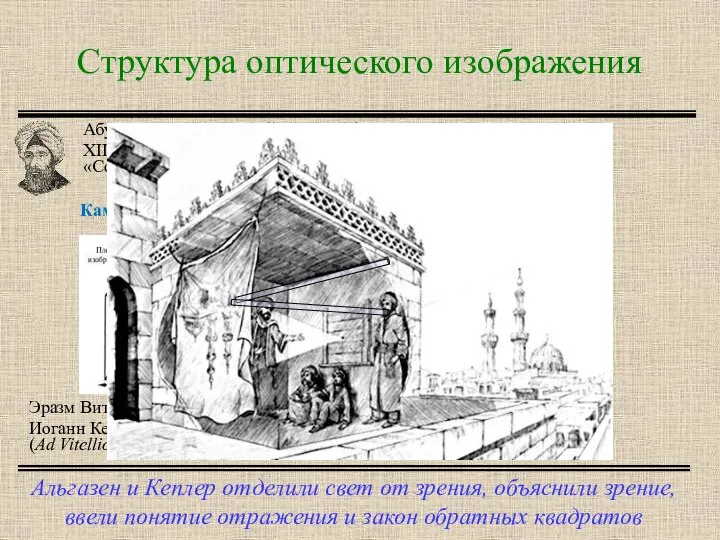 Структура оптического изображения Альгазен и Кеплер отделили свет от зрения, объяснили зрение,