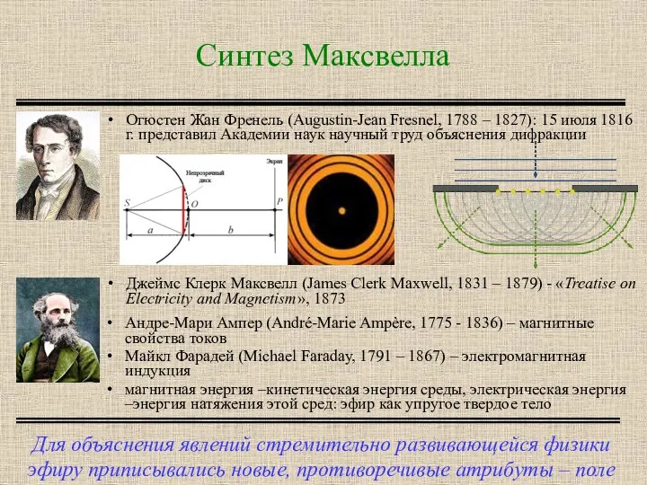 Синтез Максвелла Для объяснения явлений стремительно развивающейся физики эфиру приписывались новые, противоречивые