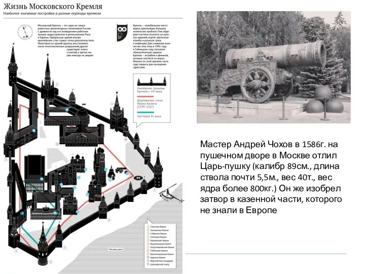 Мастер Андрей Чохов в 1586г. на пушечном дворе в Москве отлил Царь-пушку