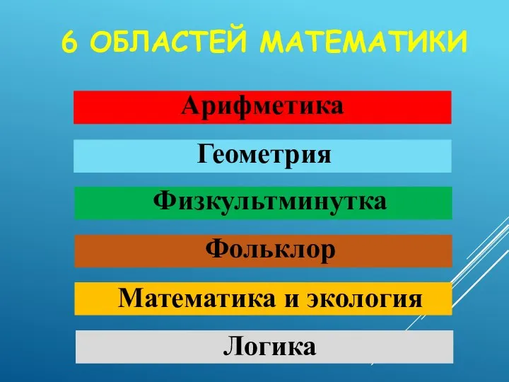 6 ОБЛАСТЕЙ МАТЕМАТИКИ Арифметика Геометрия Физкультминутка Фольклор Математика и экология Логика