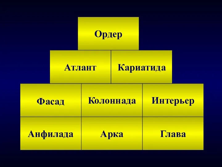 Фасад Колоннада Интерьер Анфилада Арка Глава Атлант Кариатида Ордер