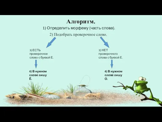 Алгоритм. 1) Определить морфему (часть слова). 2) Подобрать проверочное слово. 3) ЕСТЬ