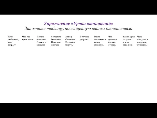 Упражнение «Уроки отношений» Заполните таблицу, посвященную вашим отношениям: