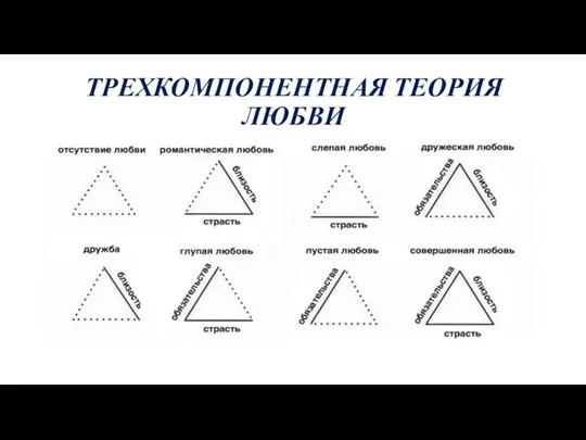 ТРЕХКОМПОНЕНТНАЯ ТЕОРИЯ ЛЮБВИ