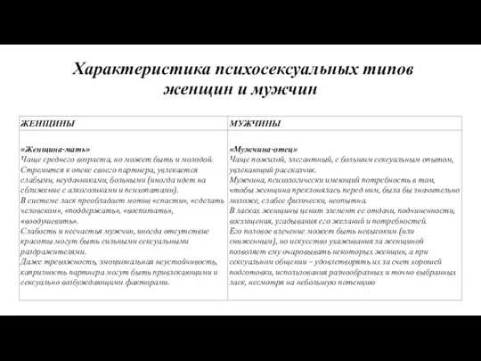 Характеристика психосексуальных типов женщин и мужчин