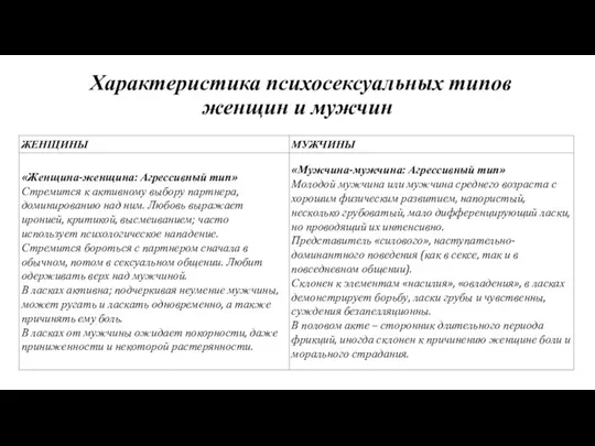 Характеристика психосексуальных типов женщин и мужчин