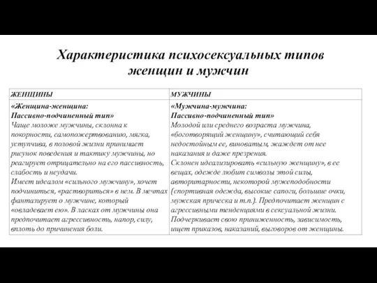 Характеристика психосексуальных типов женщин и мужчин