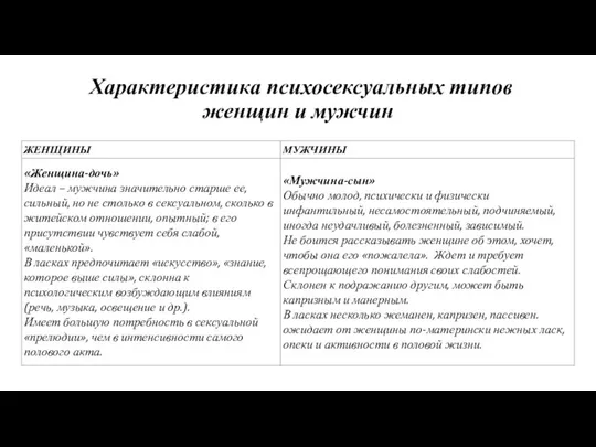 Характеристика психосексуальных типов женщин и мужчин