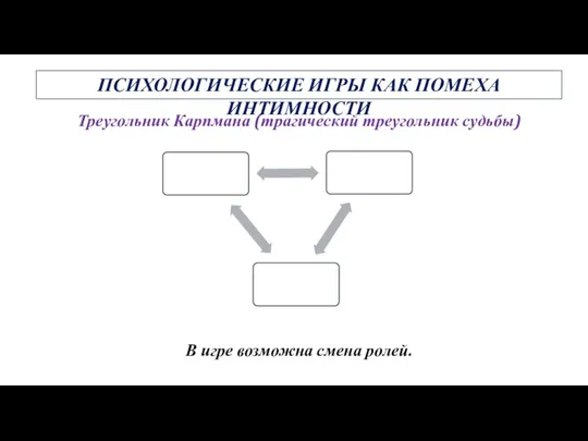 Треугольник Карпмана (трагический треугольник судьбы) В игре возможна смена ролей. ПСИХОЛОГИЧЕСКИЕ ИГРЫ КАК ПОМЕХА ИНТИМНОСТИ