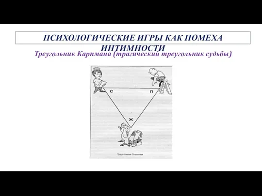 Треугольник Карпмана (трагический треугольник судьбы) ПСИХОЛОГИЧЕСКИЕ ИГРЫ КАК ПОМЕХА ИНТИМНОСТИ