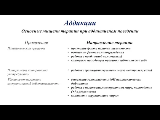 Аддикции Основные мишени терапии при аддиктивном поведении