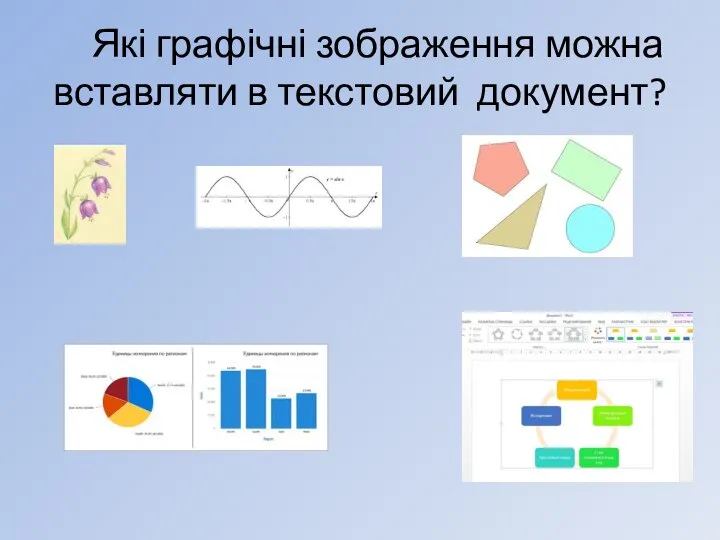 Які графічні зображення можна вставляти в текстовий документ?