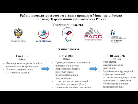 Работа проводится в соответствии с приказом Минспорта России по заказу Паралимпийского комитета