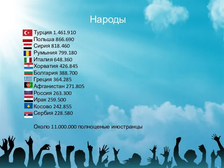 Народы Турция 1.461.910 Польша 866.690 Сирия 818.460 Румыния 799.180 Италия 648.360 Хорватия