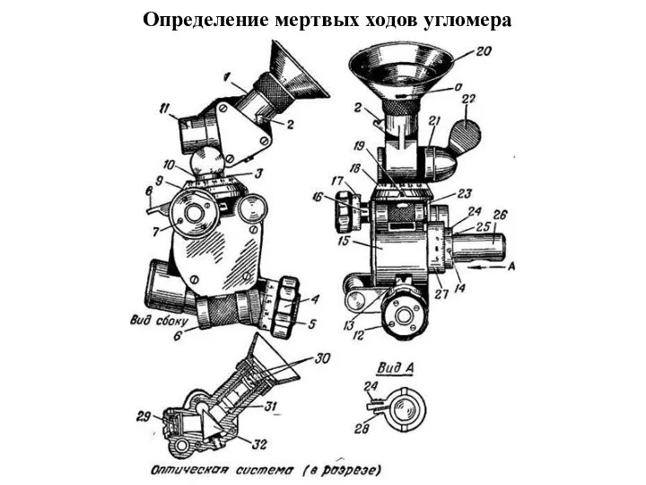 Определение мертвых ходов угломера