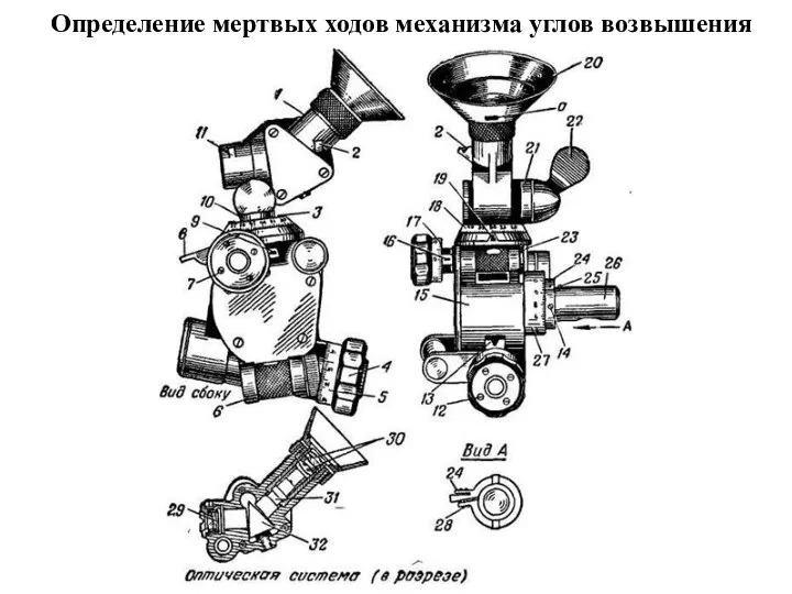 Определение мертвых ходов механизма углов возвышения