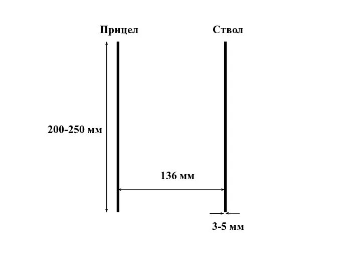 136 мм 200-250 мм 3-5 мм Ствол Прицел