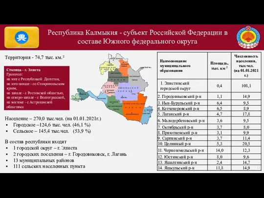 Республика Калмыкия - субъект Российской Федерации в составе Южного федерального округа Территория