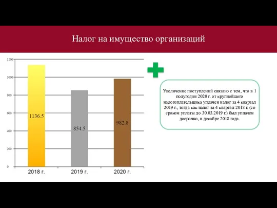 Налог на имущество организаций Увеличение поступлений связано с тем, что в 1