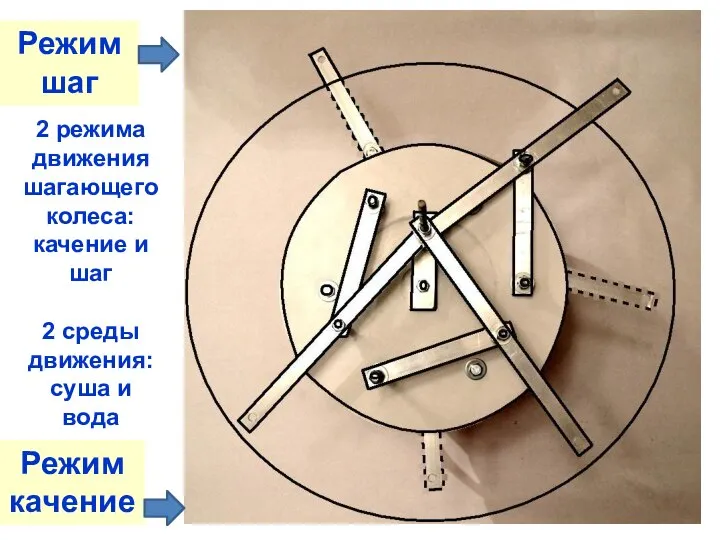 2 режима движения шагающего колеса: качение и шаг 2 среды движения: суша