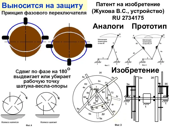 Выносится на защиту Патент на изобретение (Жукова В.С., устройство) RU 2734175 Аналоги Прототип Изобретение