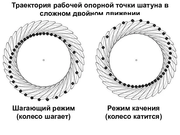 Траектория рабочей опорной точки шатуна в сложном двойном движении Шагающий режим (колесо