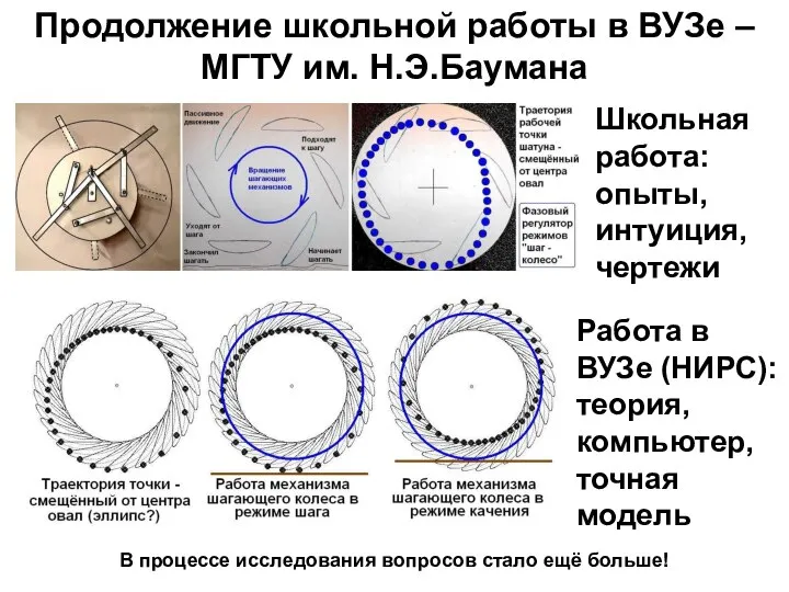 Продолжение школьной работы в ВУЗе – МГТУ им. Н.Э.Баумана Школьная работа: опыты,