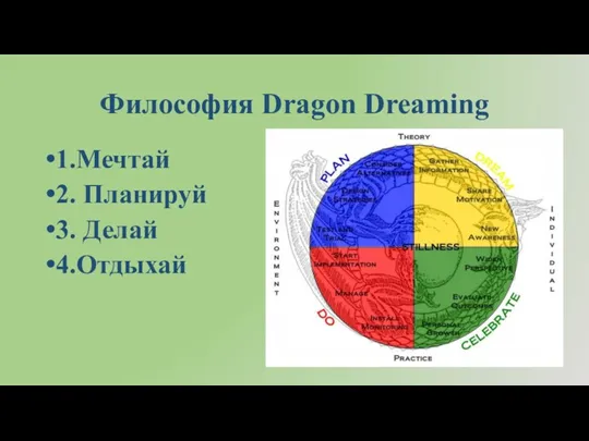 Философия Dragon Dreaming 1.Мечтай 2. Планируй 3. Делай 4.Отдыхай