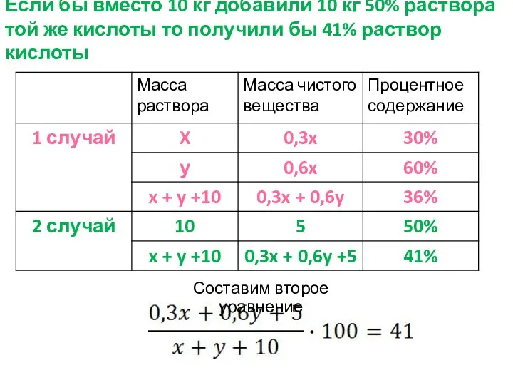 Если бы вместо 10 кг добавили 10 кг 50% раствора той же