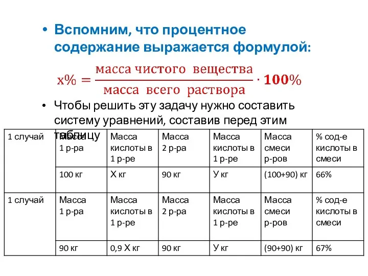 Вспомним, что процентное содержание выражается формулой: Чтобы решить эту задачу нужно составить