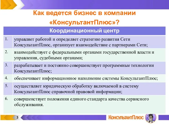 преимущества: Как ведется бизнес в компании «КонсультантПлюс»?