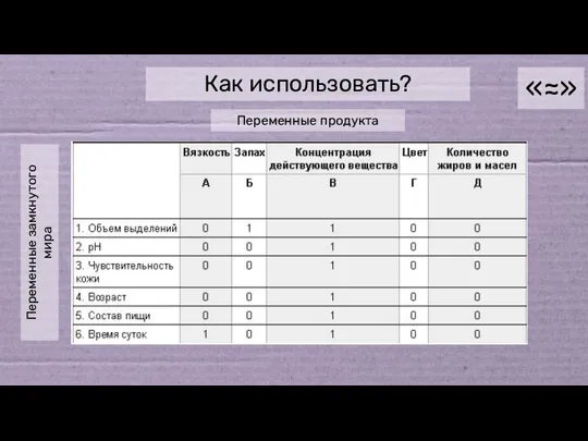 «≈» Как использовать? Переменные продукта Переменные замкнутого мира