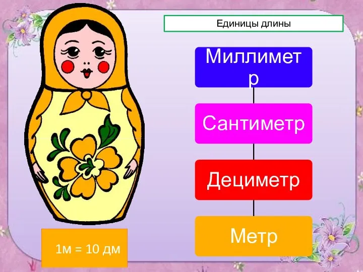 1 мм 1 см = 10 мм 1дм =10 см 1м = 10 дм Единицы длины